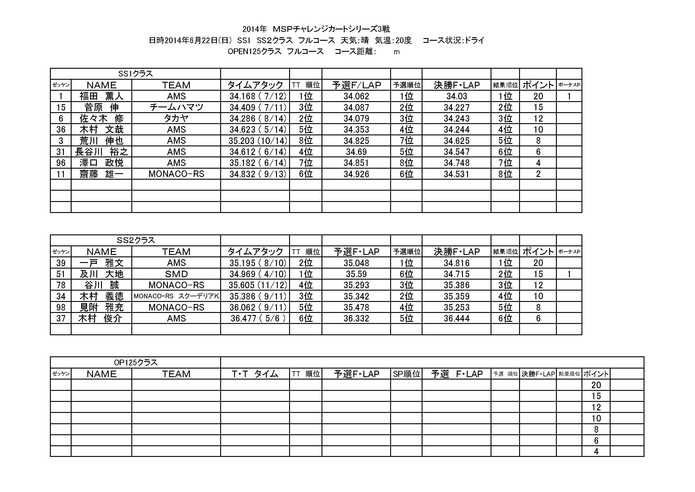 2014年　MSPチャレンジカートシリーズ3戦